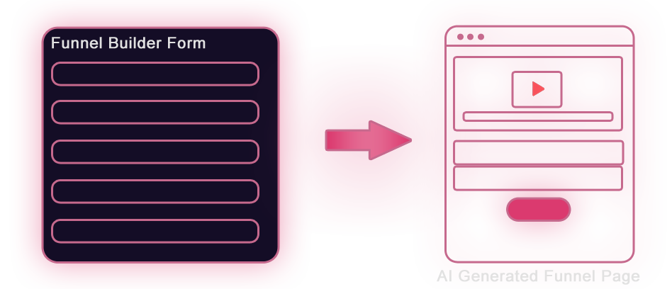 AI Created Funnel Pages